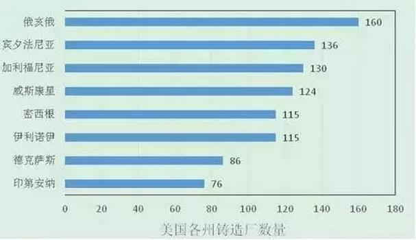 2015年壓鑄公司同行美國數據分析