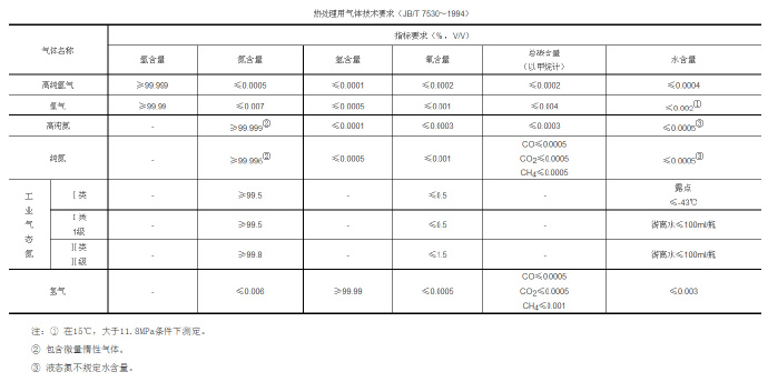 鋅合金壓鑄模具處理新技術，真空氣淬技術