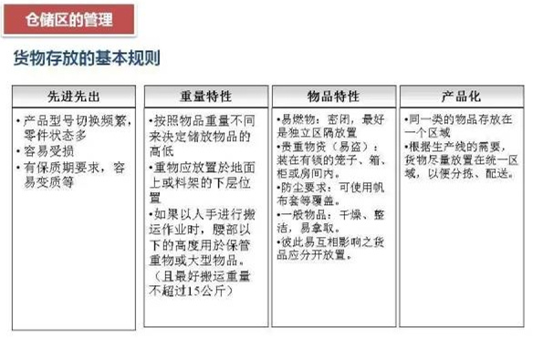 深圳壓鑄公司該如何正確的進行倉儲管理